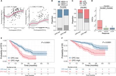 High-risk multiple myeloma predicted by circulating plasma cells and its genetic characteristics